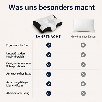 GentleNight Form – Ergonomic Sleeping Pillow